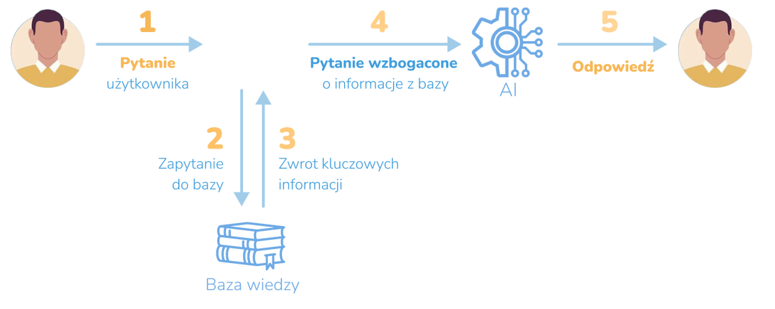 Analizator Aktów Prawnych